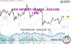 AXIE INFINITY SHARDS - AXS/USD - 1 Std.