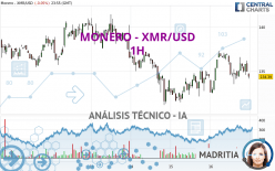 MONERO - XMR/USD - 1H