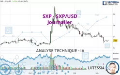 SOLAR - SXP/USD - Journalier