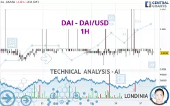 DAI - DAI/USD - 1H