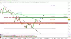 AUD/CHF - Dagelijks