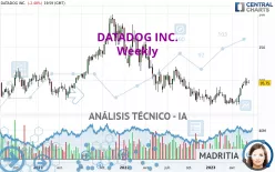 DATADOG INC. - Semanal