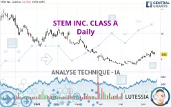 STEM INC. CLASS A - Journalier