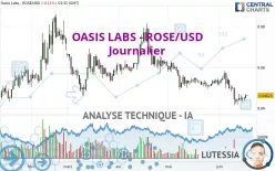 OASIS LABS - ROSE/USD - Journalier