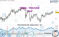 TRON - TRX/USD - 1 uur