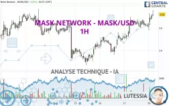 MASK NETWORK - MASK/USD - 1H