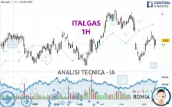 ITALGAS - 1H