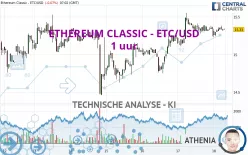 ETHEREUM CLASSIC - ETC/USD - 1 uur