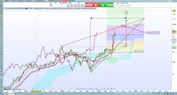 BROADCOM INC. - Hebdomadaire