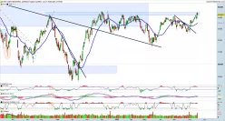 DOW JONES INDUSTRIAL AVERAGE - Täglich