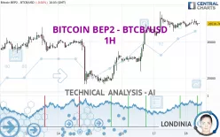 BITCOIN BEP2 - BTCB/USD - 1H