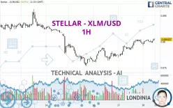 STELLAR - XLM/USD - 1H