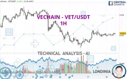 VECHAIN - VET/USDT - 1H