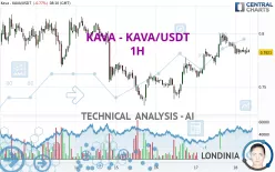 KAVA - KAVA/USDT - 1H