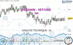 VECHAIN - VET/USD - 1H