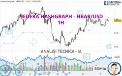 HEDERA HASHGRAPH - HBAR/USD - 1H