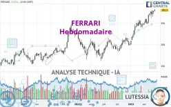 FERRARI - Hebdomadaire