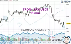 TRON - TRX/USDT - 15 min.