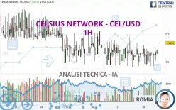 CELSIUS - CEL/USD - 1H