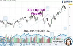 AIR LIQUIDE - Semanal