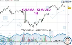 KUSAMA - KSM/USD - 1H