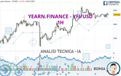 YEARN.FINANCE - YFI/USD - 1H