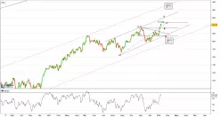 AEX ALL-SHARE - Journalier