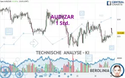 AUD/ZAR - 1 Std.