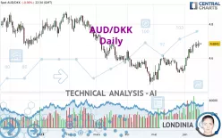 AUD/DKK - Giornaliero