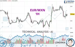 EUR/MXN - 1H