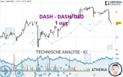 DASH - DASH/USD - 1 uur