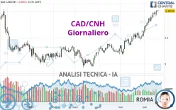 CAD/CNH - Daily