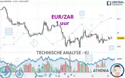 EUR/ZAR - 1 uur