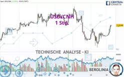 USD/CNH - 1 Std.