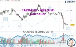 CARDANO - ADA/USD - Journalier