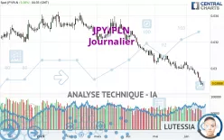 JPY/PLN - Dagelijks