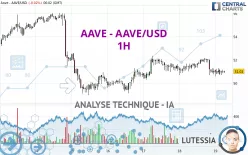 AAVE - AAVE/USD - 1H