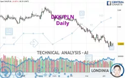 DKK/PLN - Daily