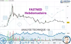 FASTNED - Hebdomadaire