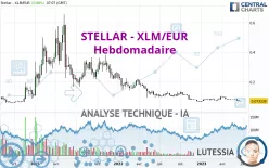 STELLAR - XLM/EUR - Weekly