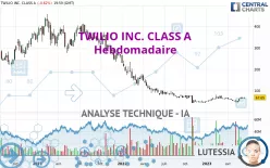 TWILIO INC. CLASS A - Hebdomadaire