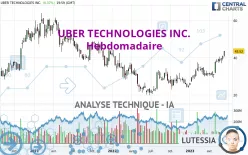 UBER TECHNOLOGIES INC. - Hebdomadaire