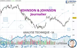 JOHNSON &amp; JOHNSON - Giornaliero