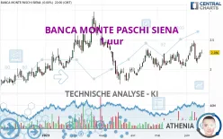 BANCA MONTE PASCHI SIENA - 1 uur