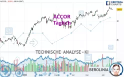 ACCOR - Täglich