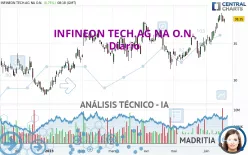 INFINEON TECH.AG NA O.N. - Diario