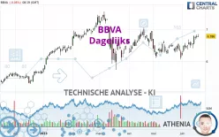 BBVA - Dagelijks