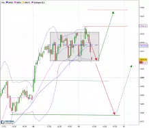 CAC40 INDEX - 15 min.