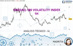 NASDAQ-100 VOLATILITY INDEX - 1H