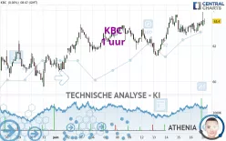 KBC - 1 uur